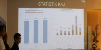 Jumlah Umat KAJ Terus Meningkat