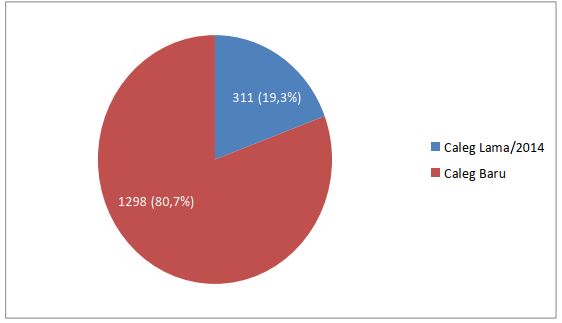 Pemuda Katolik Rilis Anatomi Caleg DPRD Jakarta pada 